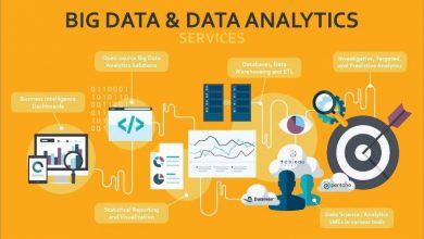 why-the-smartest-companies-are-rebuilding-around-data