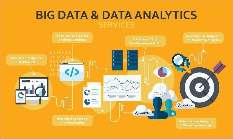 why-the-smartest-companies-are-rebuilding-around-data