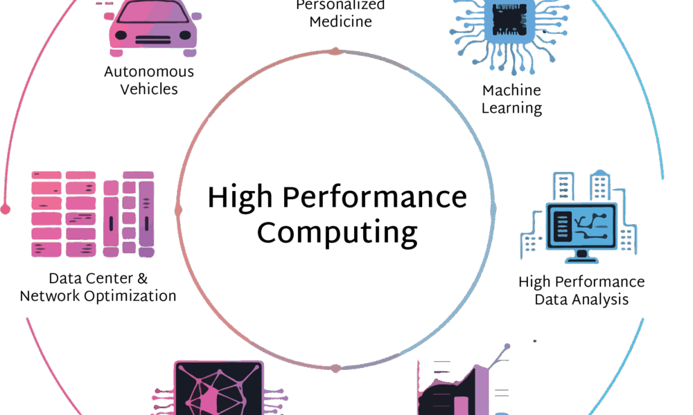 high-performance-computing-hardware:-essential-components-for-power-users